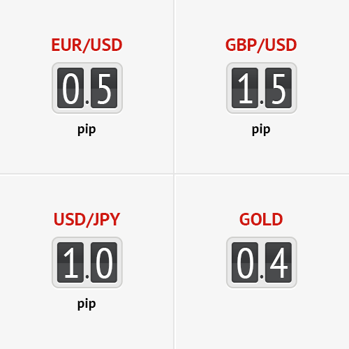 Forex no rollover fees